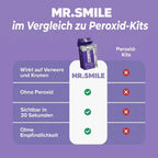 MR.SMILE im Vergleich zu Peroxid-Kits